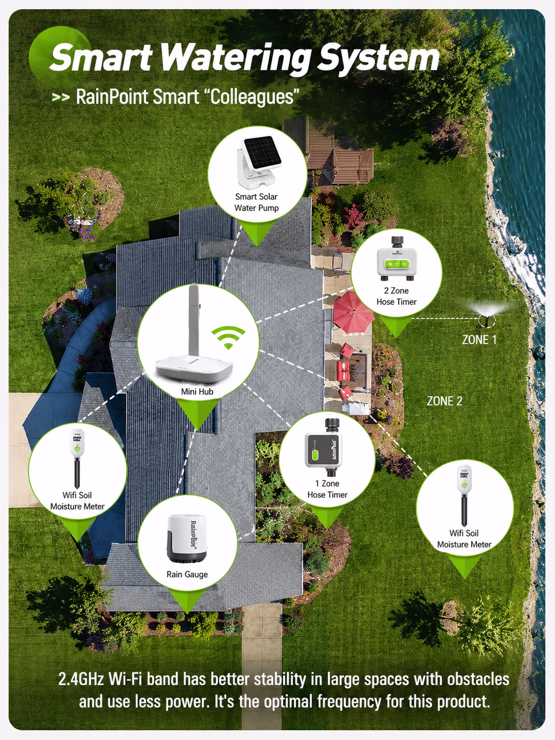 Rainpoint Smart Wi-Fi Hub - Image 5
