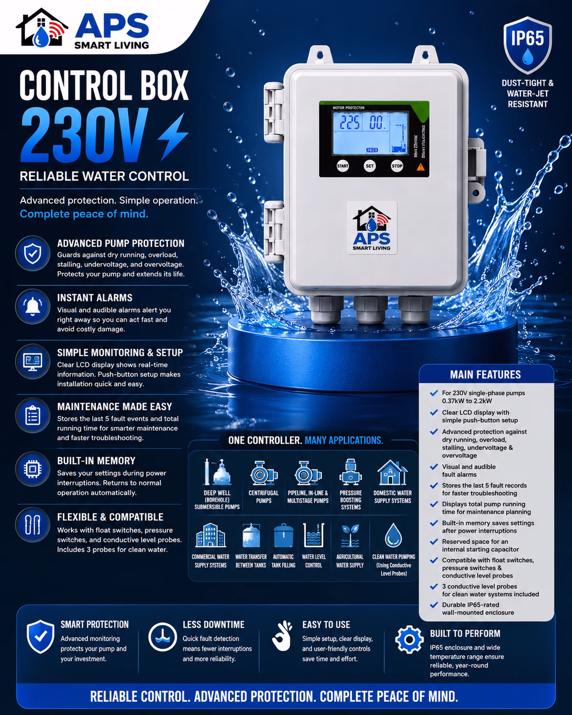 Control Box 230V - Image 3