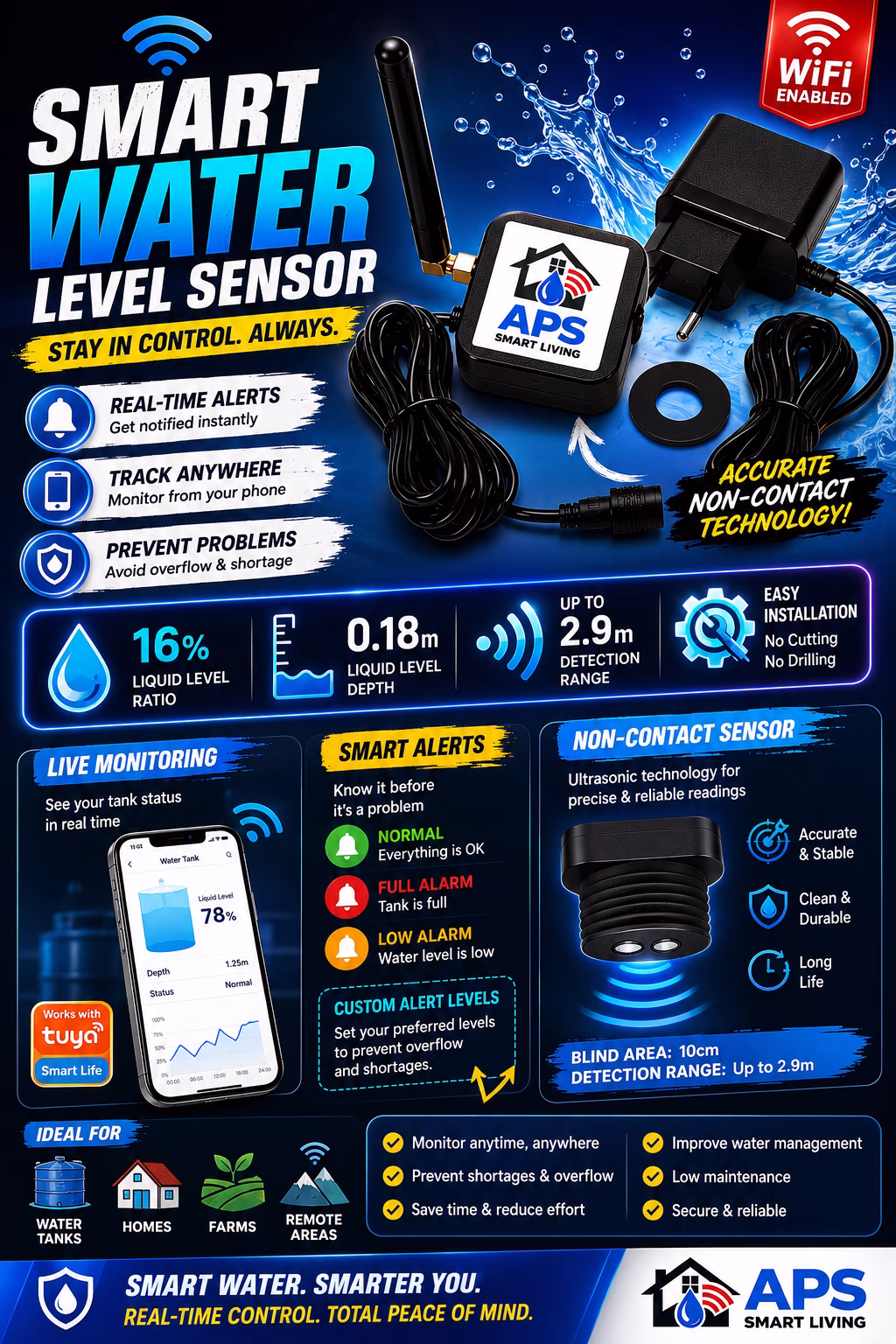 Smart Pump Controller & Water Sensor Combo Kit - Image 6