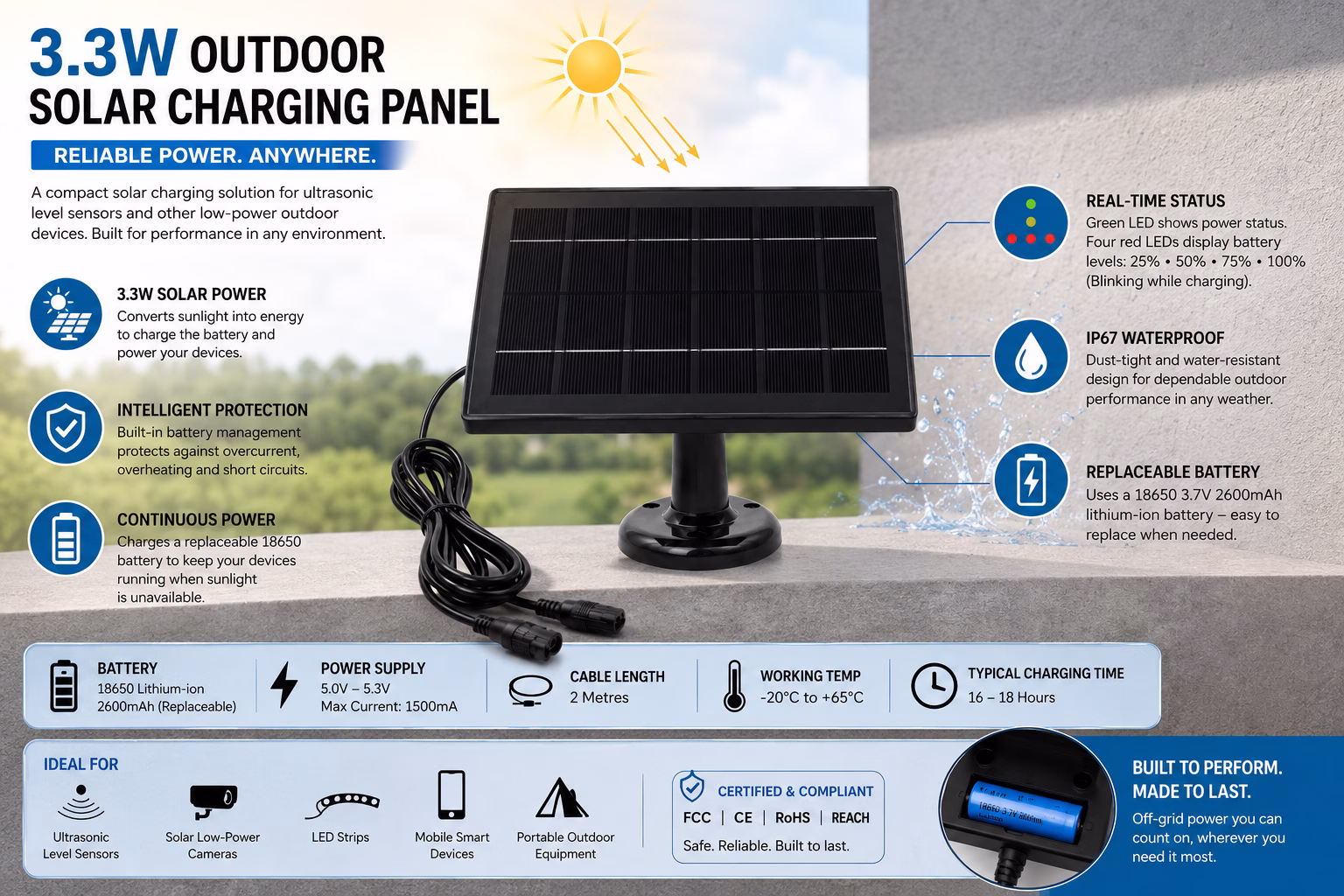 APS Smart 4G Water Sensor & Solar Combo - Image 7